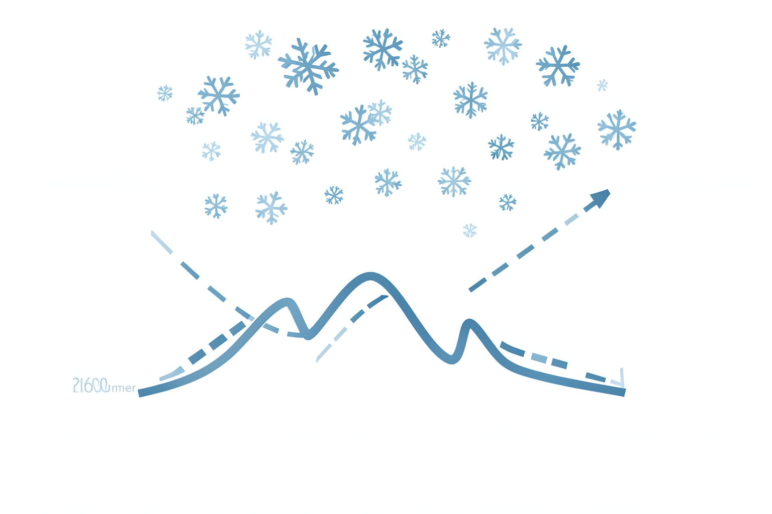 Symbolisches Wetterdiagramm, das den Temperatursturz und die gesunkene Schneefallgrenze durch die Kaltfront am 20. Oktober 2026 zeigt. (KI-generiertes Symbolbild)